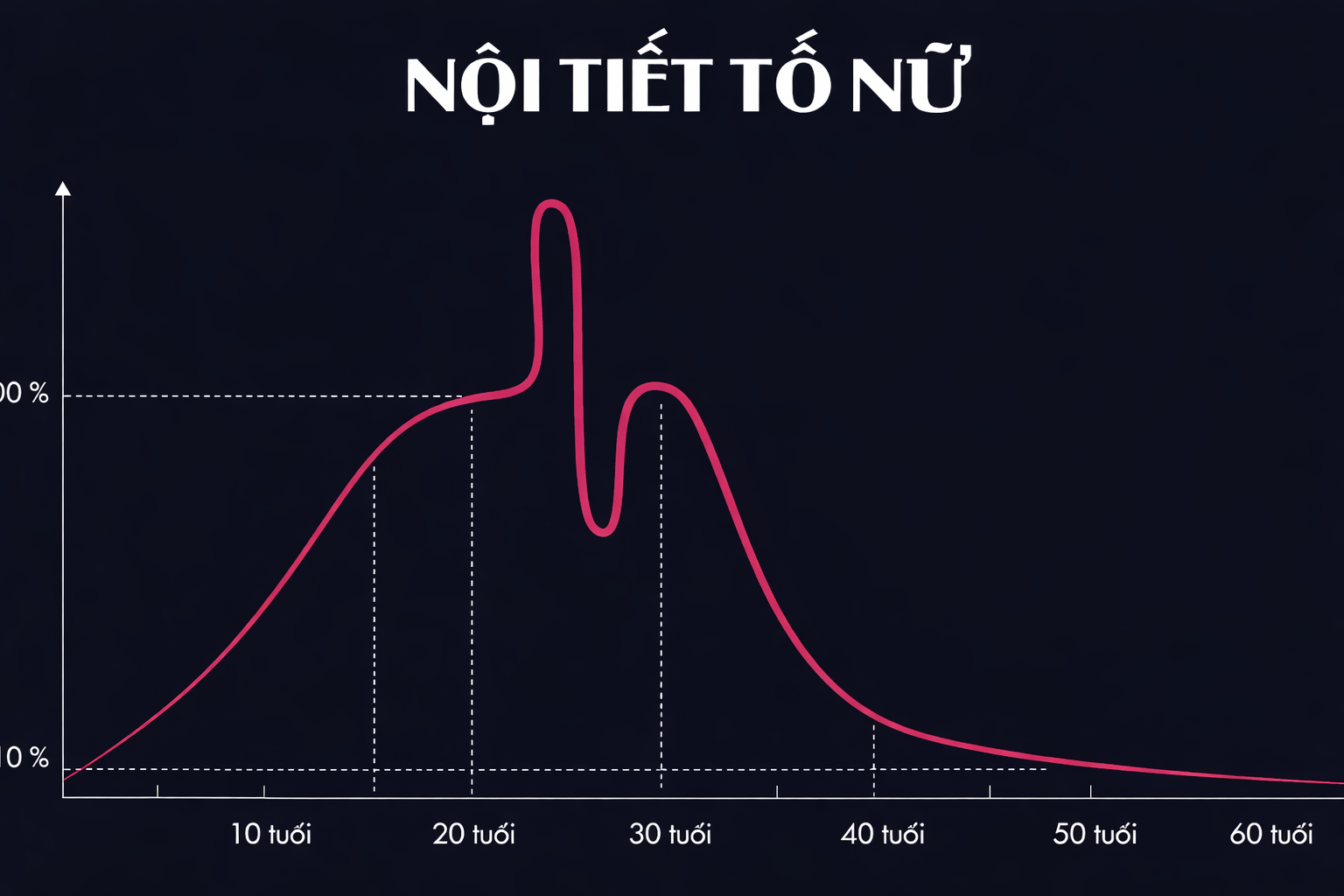 Nội tiết tố nữ là gì